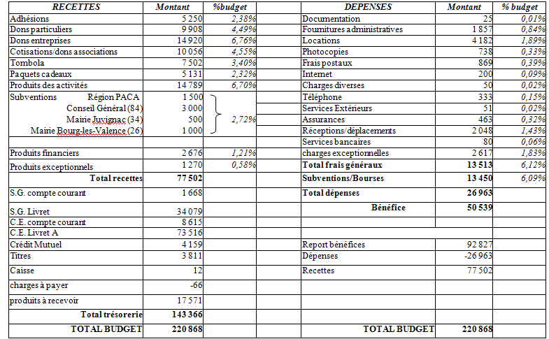 ag-2008-budget.png