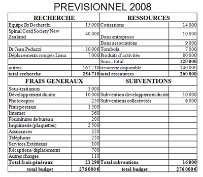 ag-2008-budget2009.png